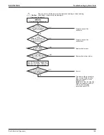 Preview for 347 page of Daikin VRV EMERION REYQ-AATJA Service Manual