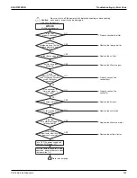 Preview for 349 page of Daikin VRV EMERION REYQ-AATJA Service Manual