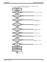 Preview for 351 page of Daikin VRV EMERION REYQ-AATJA Service Manual