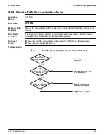 Preview for 359 page of Daikin VRV EMERION REYQ-AATJA Service Manual