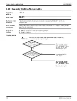 Preview for 362 page of Daikin VRV EMERION REYQ-AATJA Service Manual