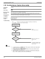 Preview for 366 page of Daikin VRV EMERION REYQ-AATJA Service Manual