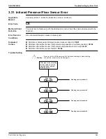 Preview for 367 page of Daikin VRV EMERION REYQ-AATJA Service Manual