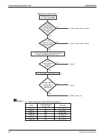 Preview for 368 page of Daikin VRV EMERION REYQ-AATJA Service Manual