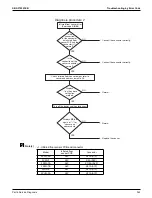 Preview for 369 page of Daikin VRV EMERION REYQ-AATJA Service Manual