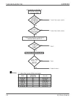 Preview for 370 page of Daikin VRV EMERION REYQ-AATJA Service Manual