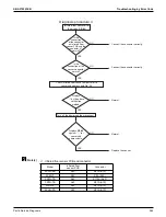 Preview for 371 page of Daikin VRV EMERION REYQ-AATJA Service Manual