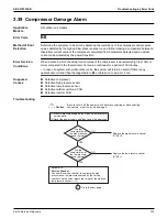 Preview for 381 page of Daikin VRV EMERION REYQ-AATJA Service Manual