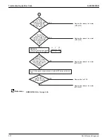 Preview for 384 page of Daikin VRV EMERION REYQ-AATJA Service Manual