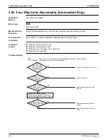 Preview for 386 page of Daikin VRV EMERION REYQ-AATJA Service Manual