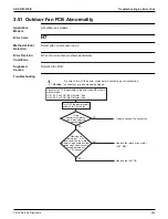 Preview for 399 page of Daikin VRV EMERION REYQ-AATJA Service Manual