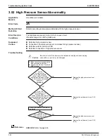 Preview for 400 page of Daikin VRV EMERION REYQ-AATJA Service Manual