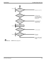 Preview for 411 page of Daikin VRV EMERION REYQ-AATJA Service Manual