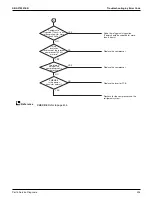 Preview for 413 page of Daikin VRV EMERION REYQ-AATJA Service Manual