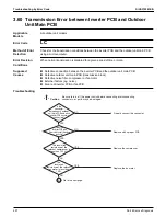 Preview for 414 page of Daikin VRV EMERION REYQ-AATJA Service Manual