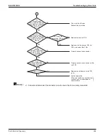 Preview for 415 page of Daikin VRV EMERION REYQ-AATJA Service Manual