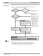 Preview for 417 page of Daikin VRV EMERION REYQ-AATJA Service Manual