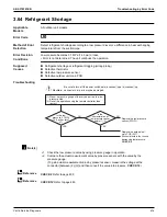 Preview for 421 page of Daikin VRV EMERION REYQ-AATJA Service Manual