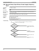 Preview for 422 page of Daikin VRV EMERION REYQ-AATJA Service Manual