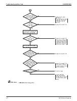 Preview for 424 page of Daikin VRV EMERION REYQ-AATJA Service Manual