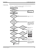 Preview for 427 page of Daikin VRV EMERION REYQ-AATJA Service Manual