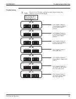 Preview for 431 page of Daikin VRV EMERION REYQ-AATJA Service Manual