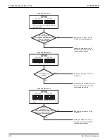 Preview for 434 page of Daikin VRV EMERION REYQ-AATJA Service Manual