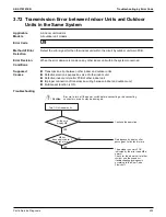 Preview for 437 page of Daikin VRV EMERION REYQ-AATJA Service Manual