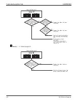 Preview for 440 page of Daikin VRV EMERION REYQ-AATJA Service Manual