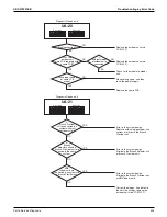 Preview for 441 page of Daikin VRV EMERION REYQ-AATJA Service Manual