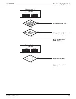 Preview for 443 page of Daikin VRV EMERION REYQ-AATJA Service Manual