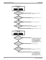 Preview for 444 page of Daikin VRV EMERION REYQ-AATJA Service Manual