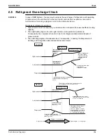 Preview for 463 page of Daikin VRV EMERION REYQ-AATJA Service Manual