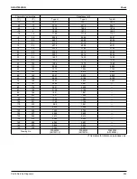 Preview for 469 page of Daikin VRV EMERION REYQ-AATJA Service Manual