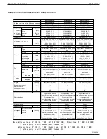 Preview for 22 page of Daikin VRV EMERION RXYQ-AATJA Design Manual