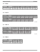 Preview for 89 page of Daikin VRV EMERION RXYQ-AATJA Design Manual