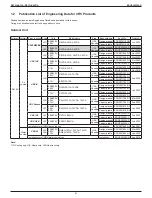 Preview for 93 page of Daikin VRV EMERION RXYQ-AATJA Design Manual