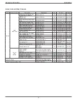 Предварительный просмотр 94 страницы Daikin VRV EMERION RXYQ-AATJA Design Manual