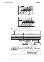 Предварительный просмотр 100 страницы Daikin VRV FXAQ-AR Service Manual