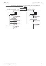 Предварительный просмотр 119 страницы Daikin VRV FXAQ-AR Service Manual