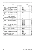 Предварительный просмотр 126 страницы Daikin VRV FXAQ-AR Service Manual