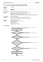 Предварительный просмотр 176 страницы Daikin VRV FXAQ-AR Service Manual