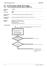 Предварительный просмотр 178 страницы Daikin VRV FXAQ-AR Service Manual