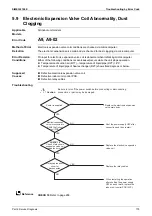 Предварительный просмотр 181 страницы Daikin VRV FXAQ-AR Service Manual