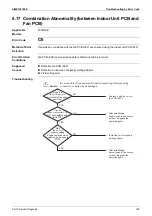 Предварительный просмотр 191 страницы Daikin VRV FXAQ-AR Service Manual