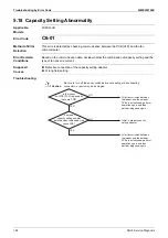 Предварительный просмотр 192 страницы Daikin VRV FXAQ-AR Service Manual