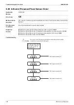 Предварительный просмотр 194 страницы Daikin VRV FXAQ-AR Service Manual