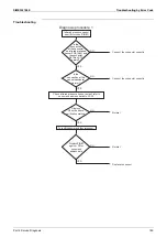 Предварительный просмотр 195 страницы Daikin VRV FXAQ-AR Service Manual