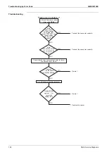 Предварительный просмотр 196 страницы Daikin VRV FXAQ-AR Service Manual