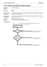 Предварительный просмотр 200 страницы Daikin VRV FXAQ-AR Service Manual